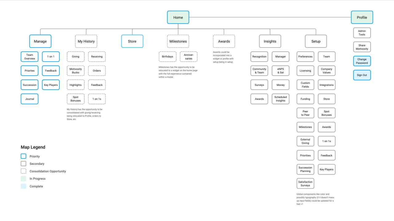 mv-product-siteMap